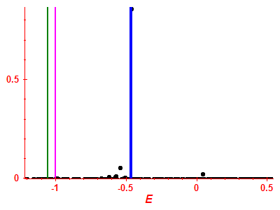 Strength function